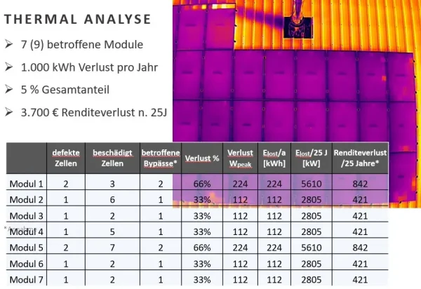 Schulungsmodul - PV Inspektion – Bild 7