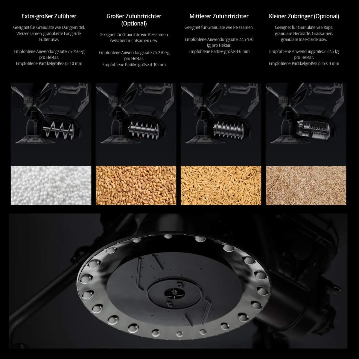 Vergleich Einsatzbereiche der Förderschneckentypen für das DJI T100 Streusystem