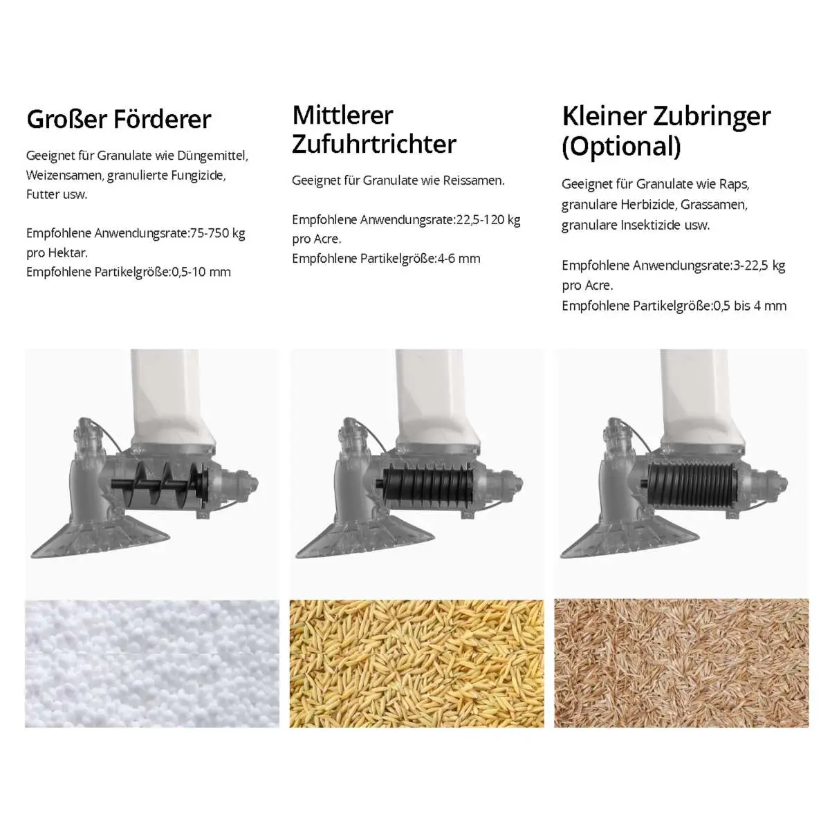 Vergleich Einsatzbereiche der Förderschneckentypen für das DJI T25P Streusystem